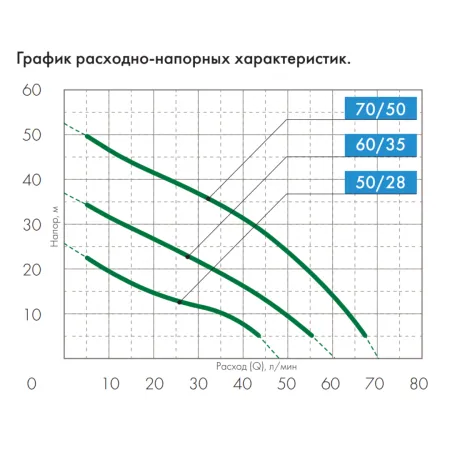 ДЖИЛЕКС ДЖАМБО 70/50 П-50 (2.0)