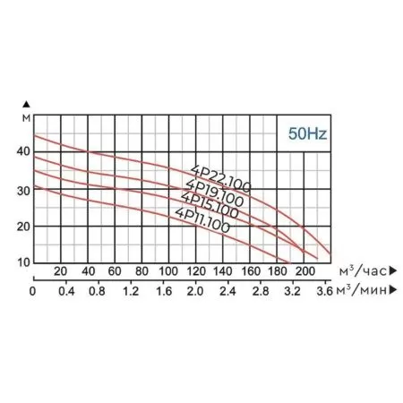 Фекальный насос MAXPUMP HYDRA 4P19