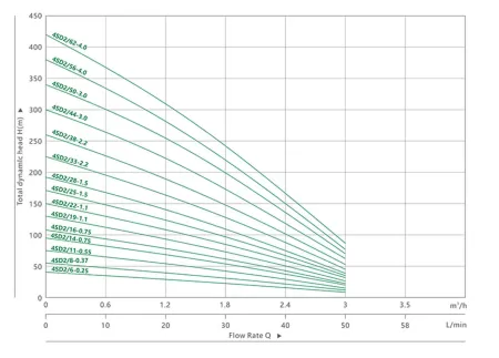 Гидравлическая часть насоса MAXPUMP 4SDM2/14