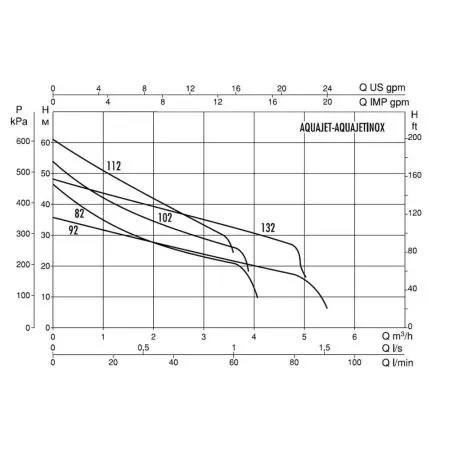 DAB AQUAJET 112 M - G