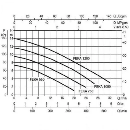 Фекальный насос DAB FEKA VS 550 T-NA