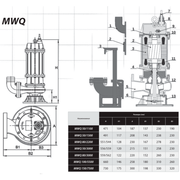 Насос IBO MWQ 50/1100 (220В)