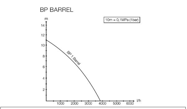 Дренажный насос Karcher BP 1 Barrel