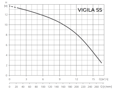 Дренажный насос ESPA VIGILA SS