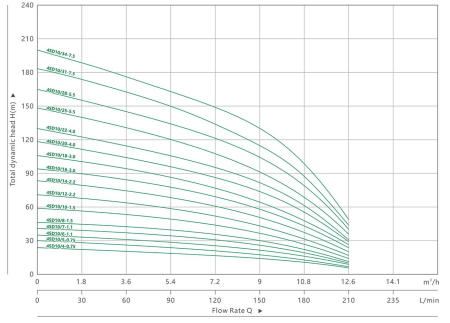 Гидравлическая часть насоса MAXPUMP 4SDM10/22